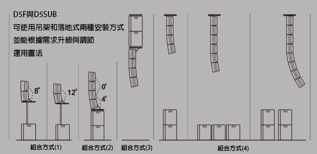 D5 Series 全頻主動式陣列喇叭 8