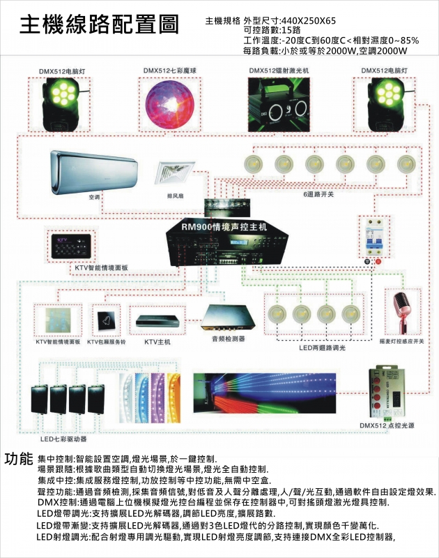 情境智能燈光音響控制器 2
