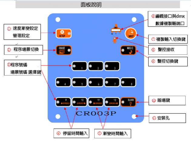 崁入式自動管理無人控制面板 1