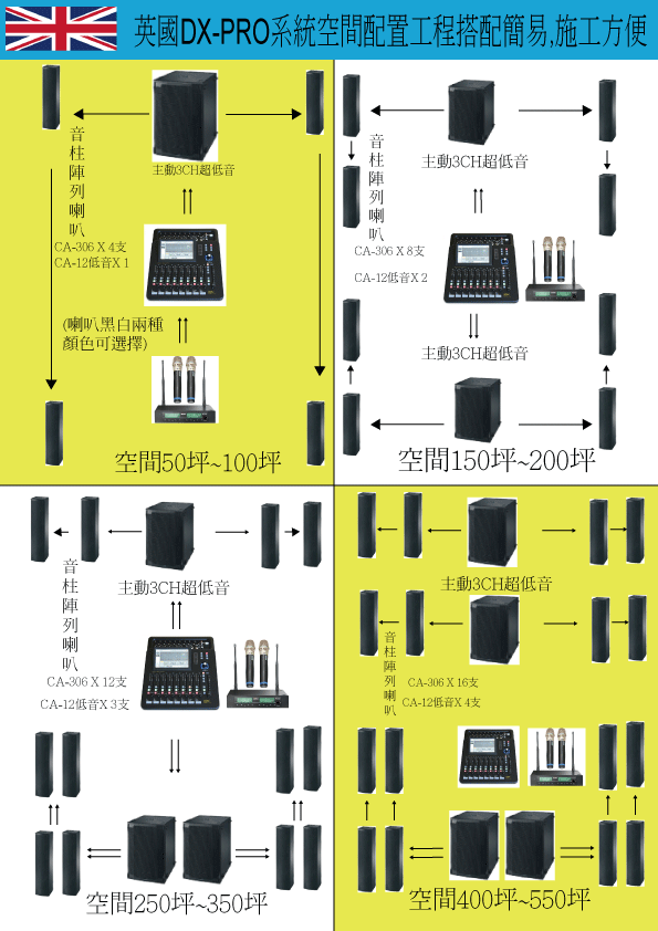 英國 音柱陣列主被動喇叭系列 5