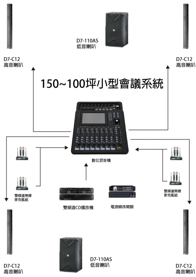 D7 Series 主動式喇叭 6