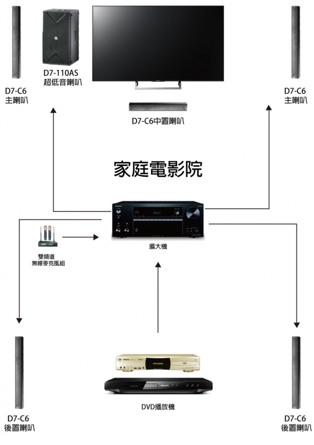 D7 Series 主動式喇叭 7