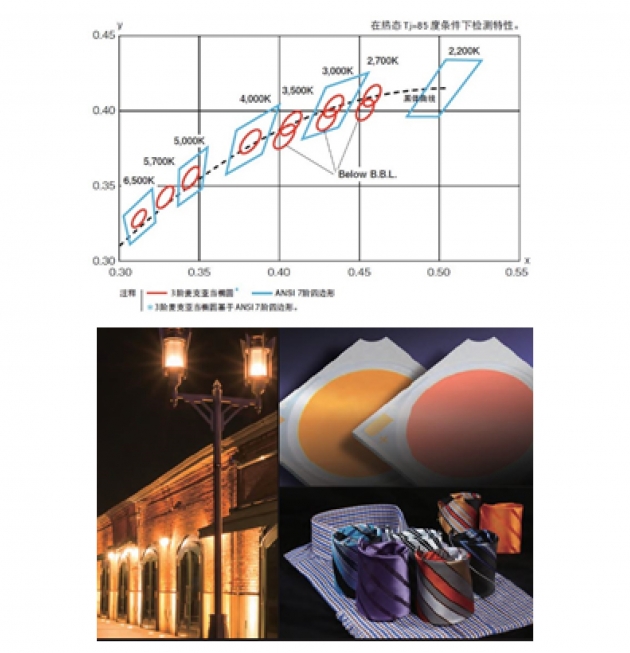 Elation 防水LED 200調焦PAR燈 2