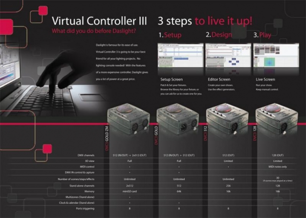 Daslight DVC4 Series 3