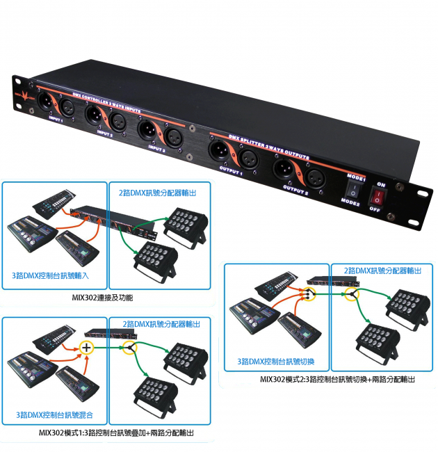 MIX302智慧型DMX混頻器（DMX信號切換+ DMX信號分配器） 1