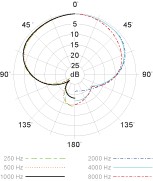專業有線人聲麥克風 DYNAMIC VOCAL MICROPHONE 6