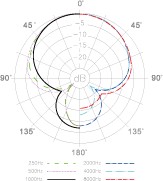 專業有線人聲麥克風 DYNAMIC VOCAL MICROPHONE 7