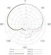 專業有線人聲麥克風 DYNAMIC VOCAL MICROPHONE 8